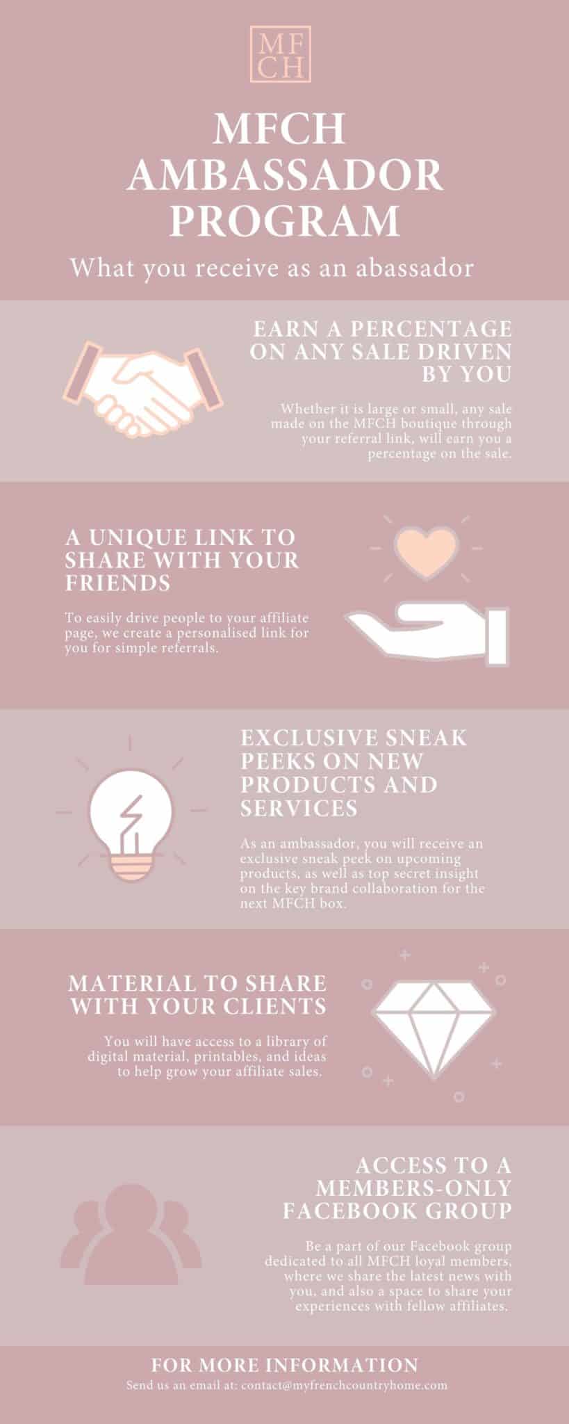 Affiliate Infographic
